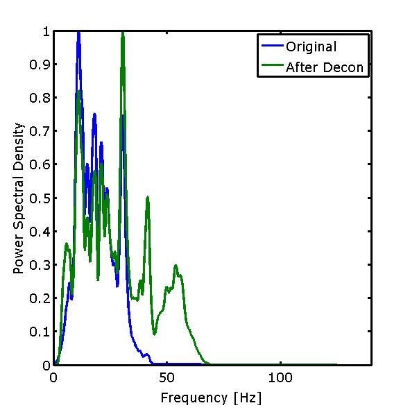 Spectra